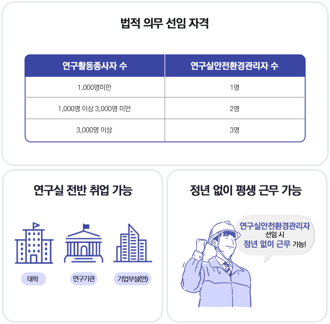 대형/고층건물 필수 선임 자격, 높은 연봉과 대우, 정년 없이 평생 근무 가능