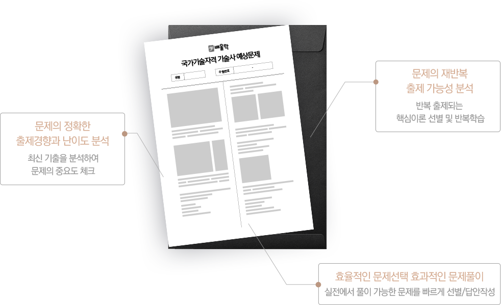 01.문제의 정확한 출제경향과 난이도 분석, 02.문제의 재반복 출제 가능성 분석, 03.효율적인 문제선택 효과적인 문제풀이 실전에서 풀이 가능한 문제를 빠르게 선별/답안작성